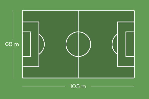 3 hoteleigene Top Naturrasenplätze mit offiziellen FIFA-Massen